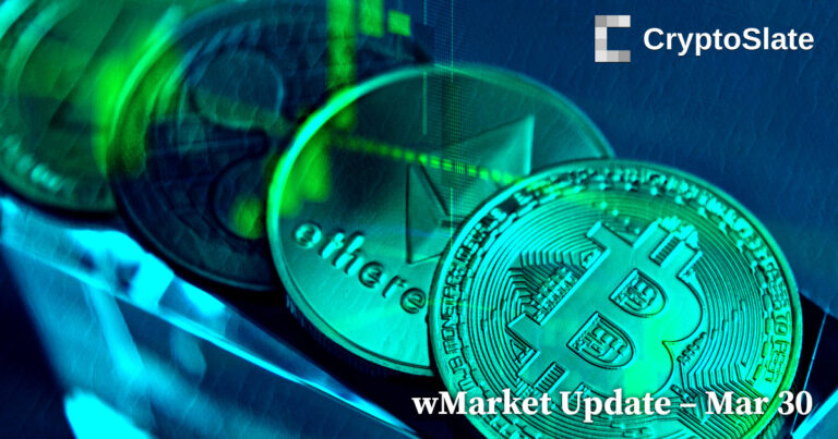 forexcryptozone wMarket Replace: Bitcoin $29,000 Brief-Lived Rally as High 10 Property Plunge