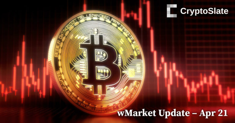 forexcryptozone wMarket Replace: One other Crimson Day Sees Bitcoin Lose $28,000